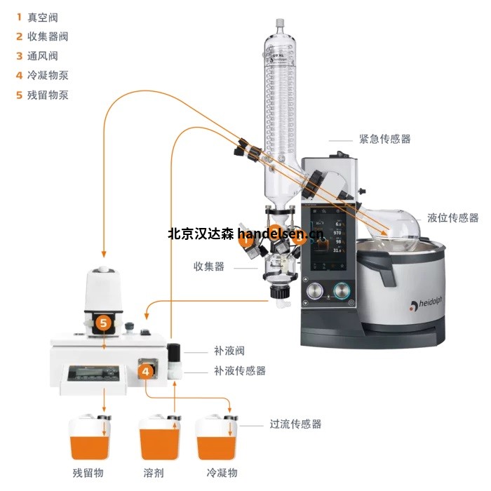 Heidolph-VAP Core - 帶涂層 G1 對(duì)角玻璃器皿的電機(jī)升降模型