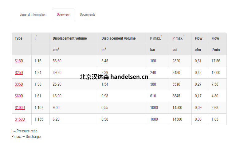 以上價格已計算13%增值稅、包裝費、運費、進口關(guān)稅等。